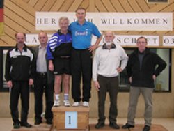 Dietmar und Hans-Werner Dietmar und Hans-Werner